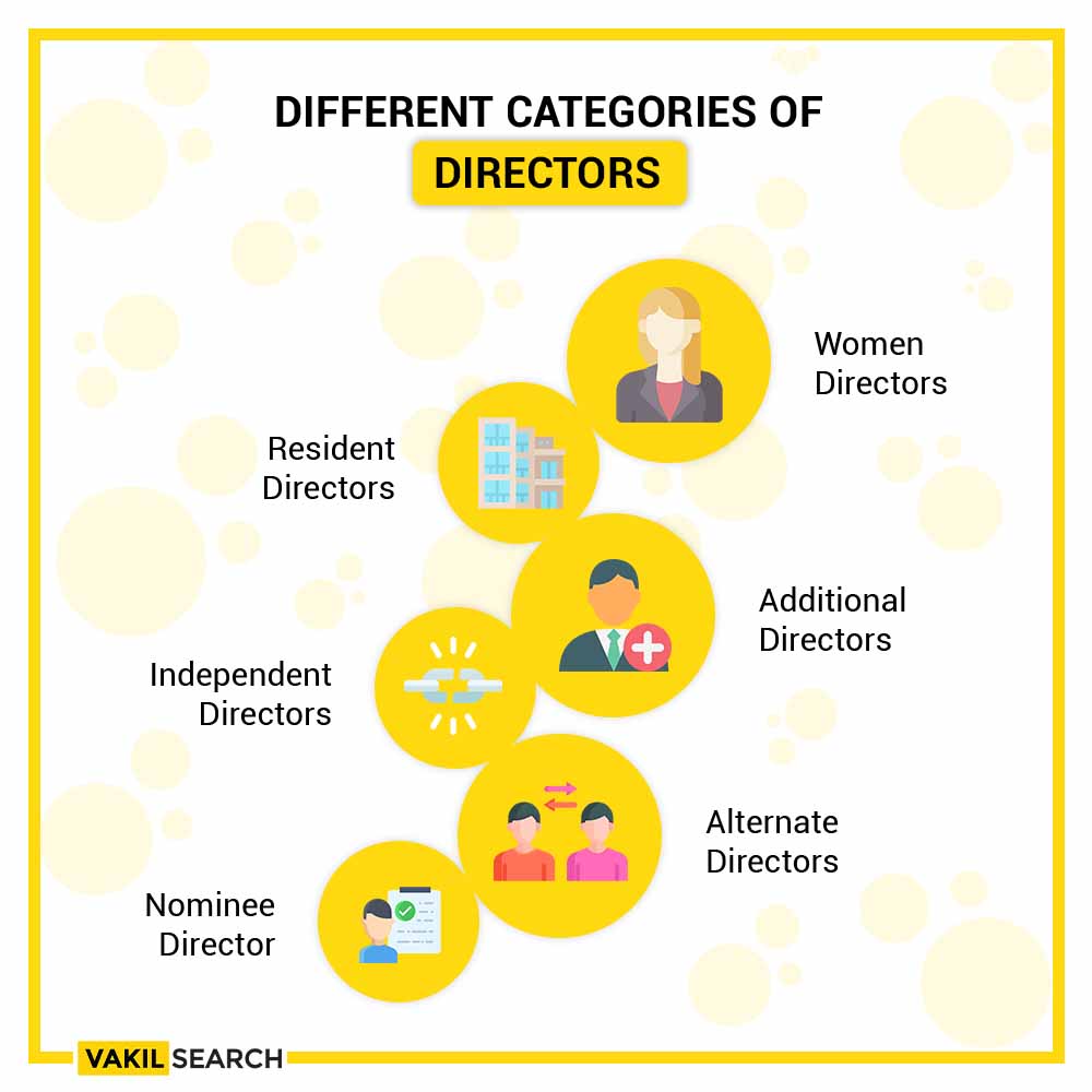 With Ease, Add a New Director to Your Company!